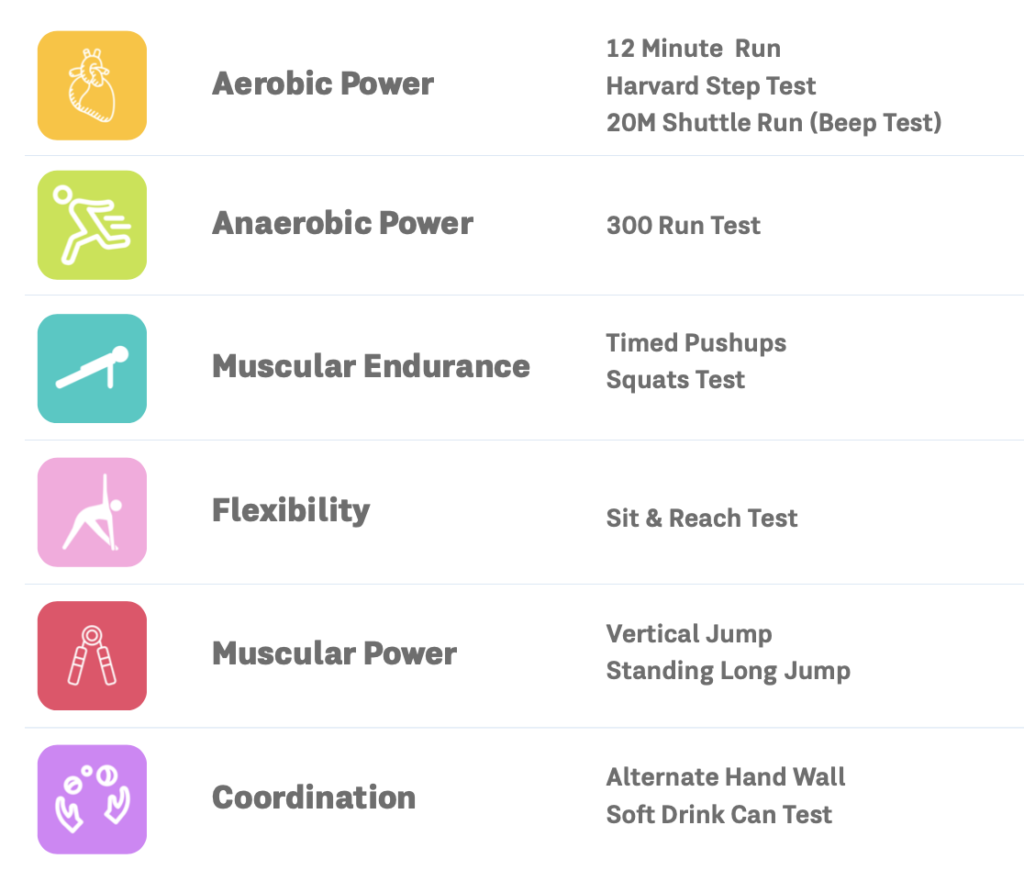 Fitness Tests Home - The P.E Geek